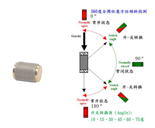 矯正器傾倒開(kāi)關(guān)